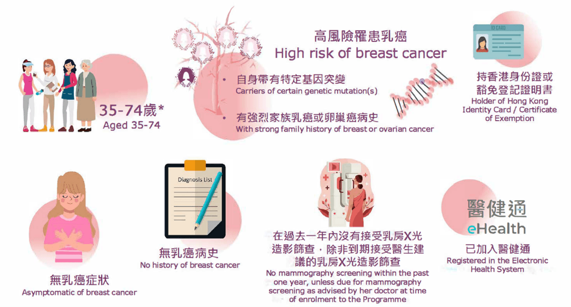 Screening prog 2-a.png